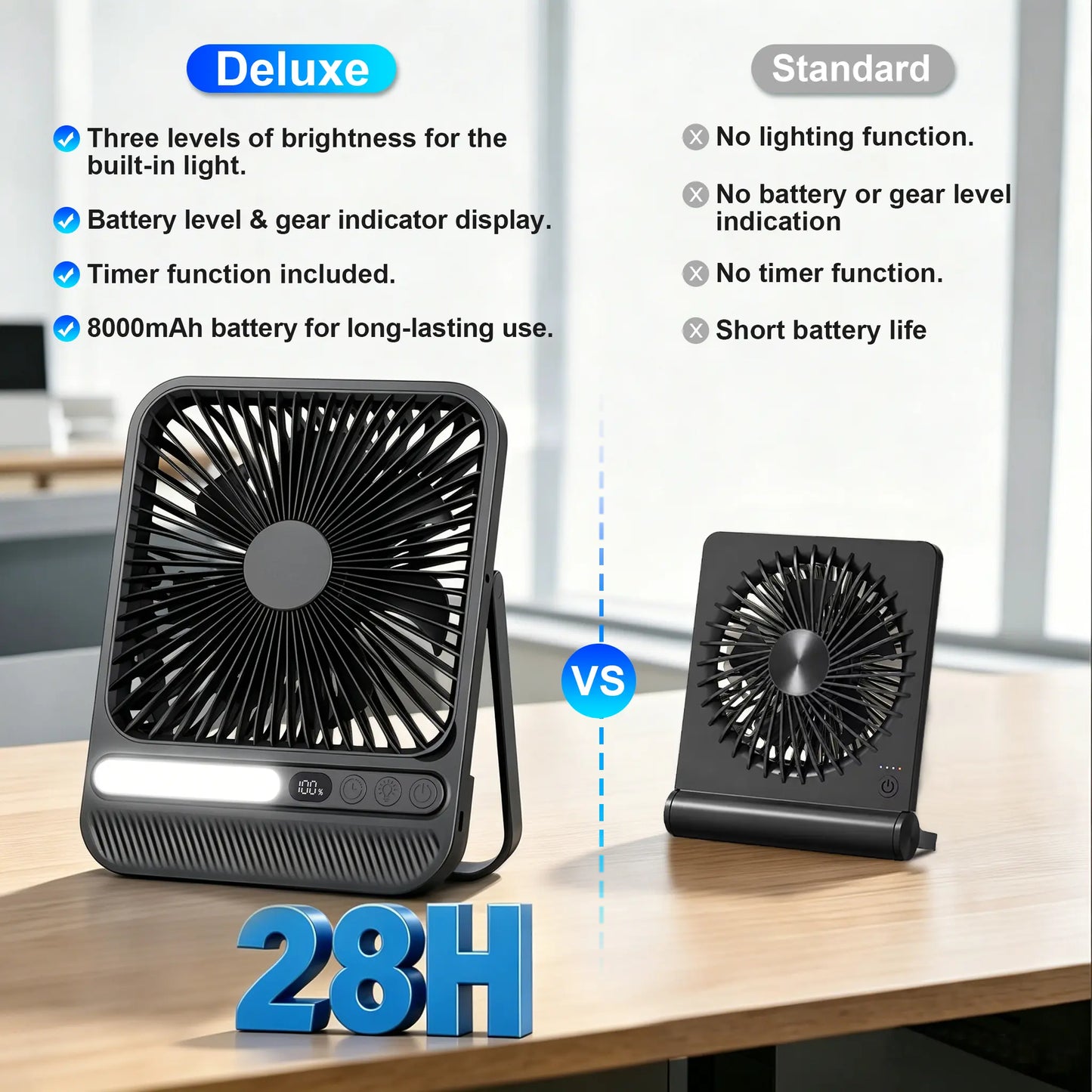 8000Mah Rechargeable Silent Portable All-In-One Desk Fan for Bedroom, Office and Camping,28H Long Lasting Desk Fan with LED Light, 9“ Portable Desk Fan