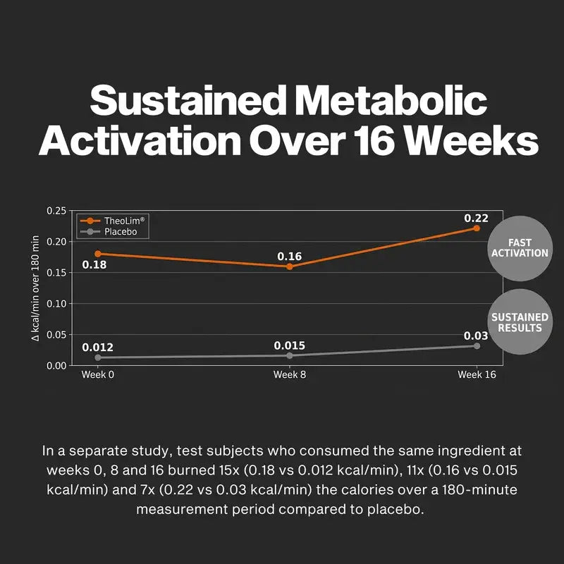 Muscletech Metabolic Peptide 320 | Stimulant-Free Peptide Formula | 30 Servings