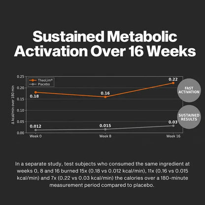 Muscletech Metabolic Peptide 320 | Stimulant-Free Peptide Formula | 30 Servings