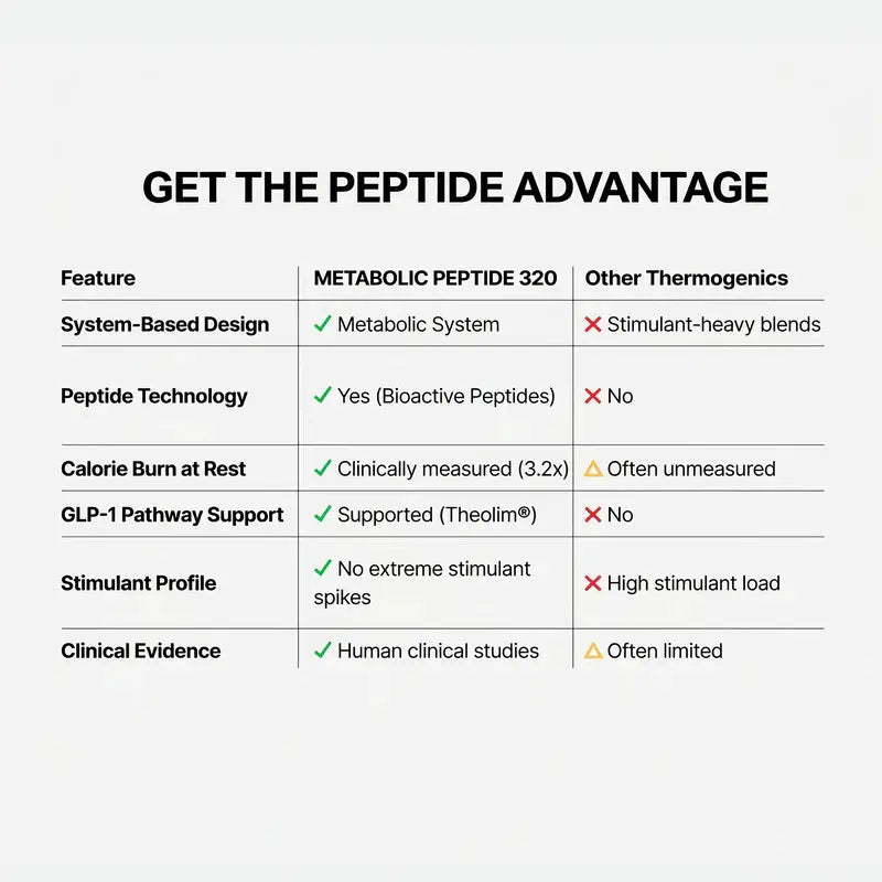 Muscletech Metabolic Peptide 320 | Stimulant-Free Peptide Formula | 30 Servings