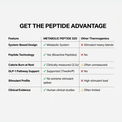 Muscletech Metabolic Peptide 320 | Stimulant-Free Peptide Formula | 30 Servings